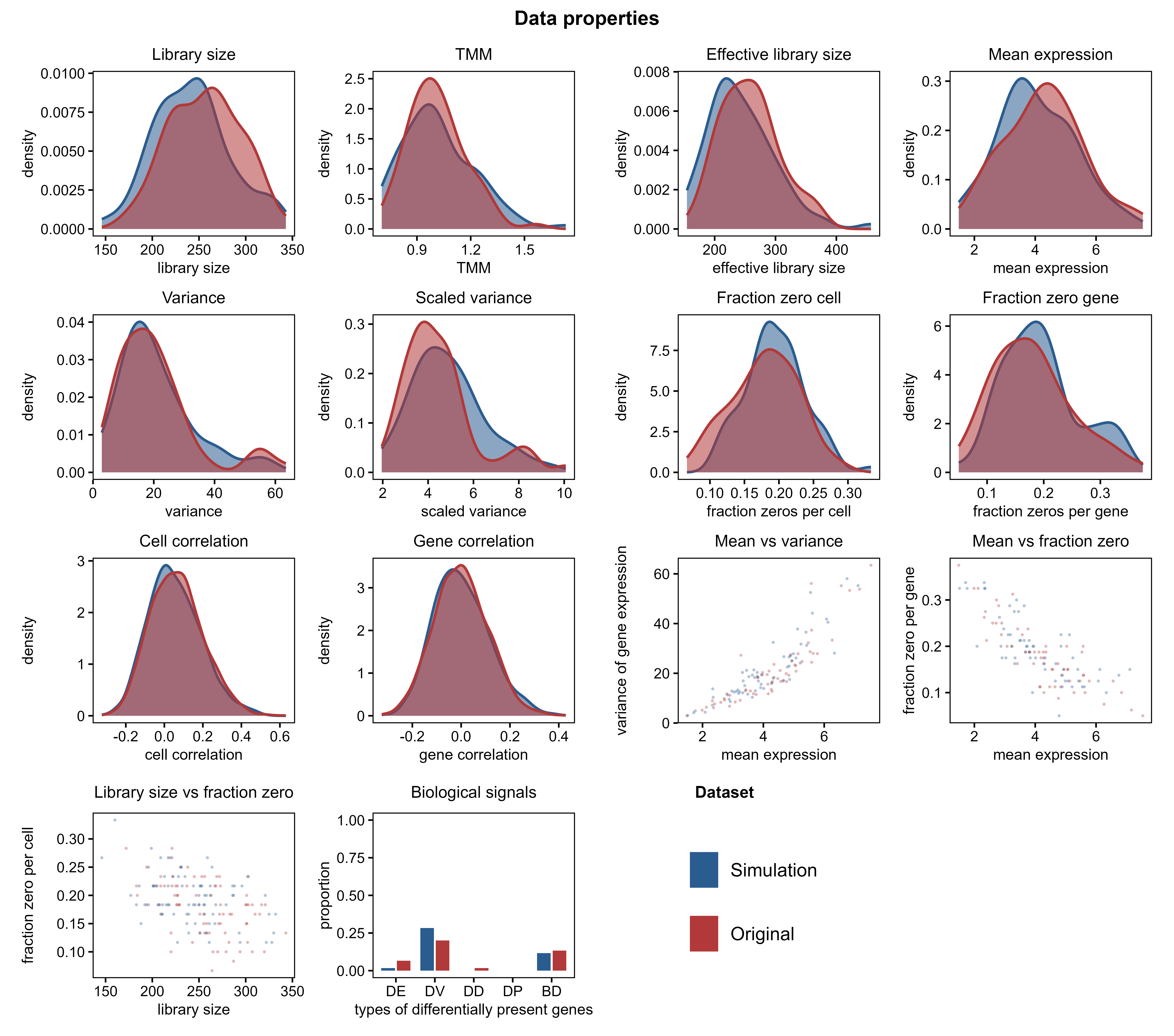 Comparative Single-Cell Distribution QC
