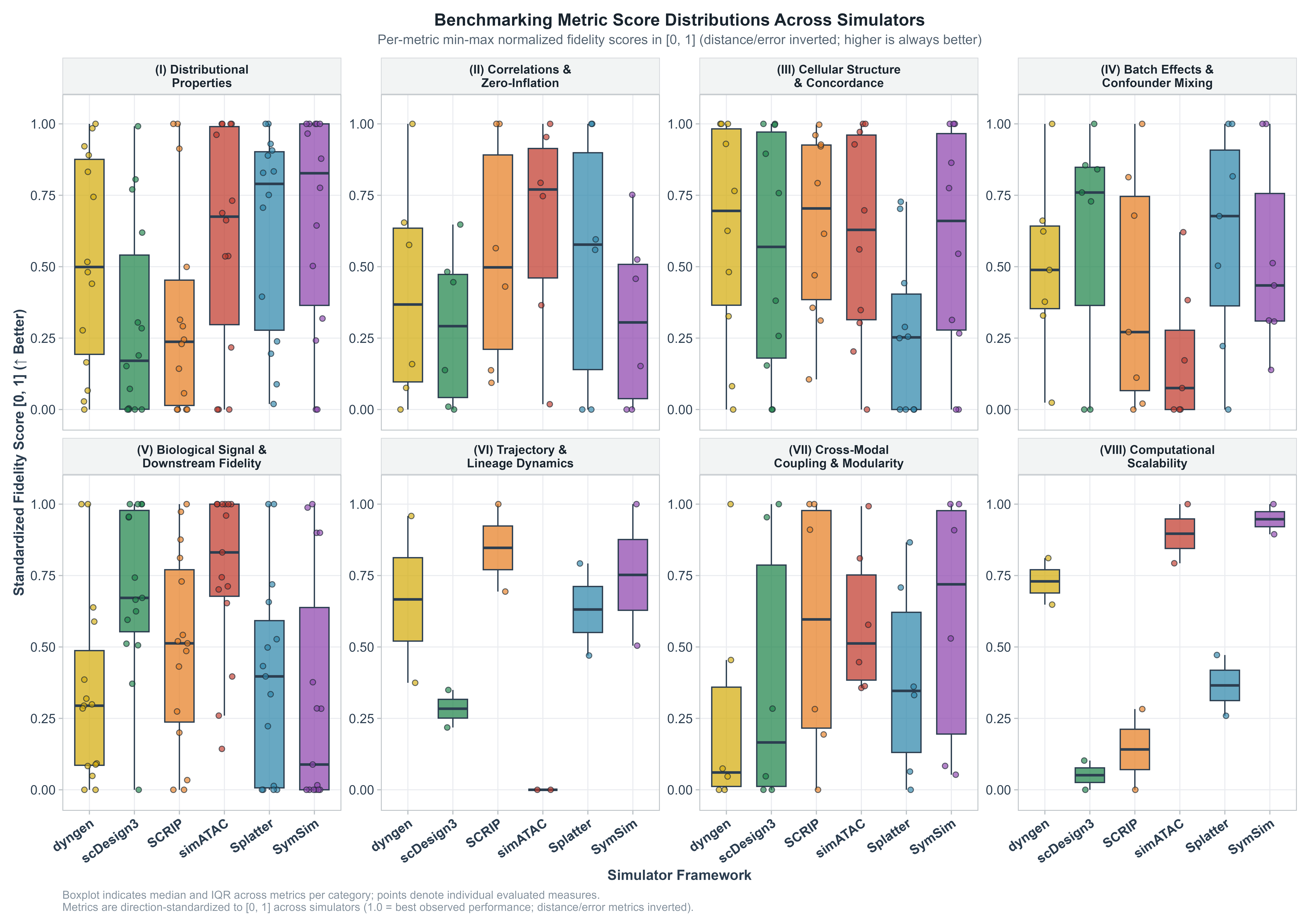 Multi-Metric Distribution Boxplots